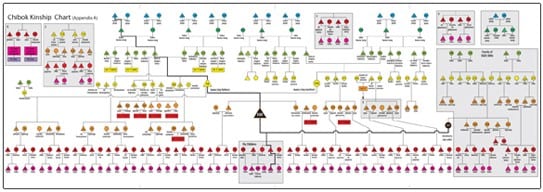 Fold out chart